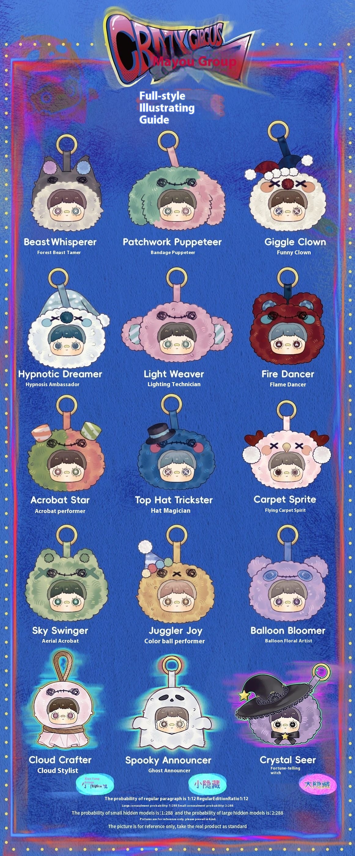 Blind Box · MayMei — Crazy Circus